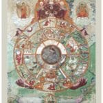 What Turns the Wheel of Life