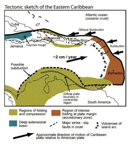 tectonicsketch-easterncaribbean
