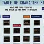In honor of “Character Day,” a Buddhist guide to character strengths